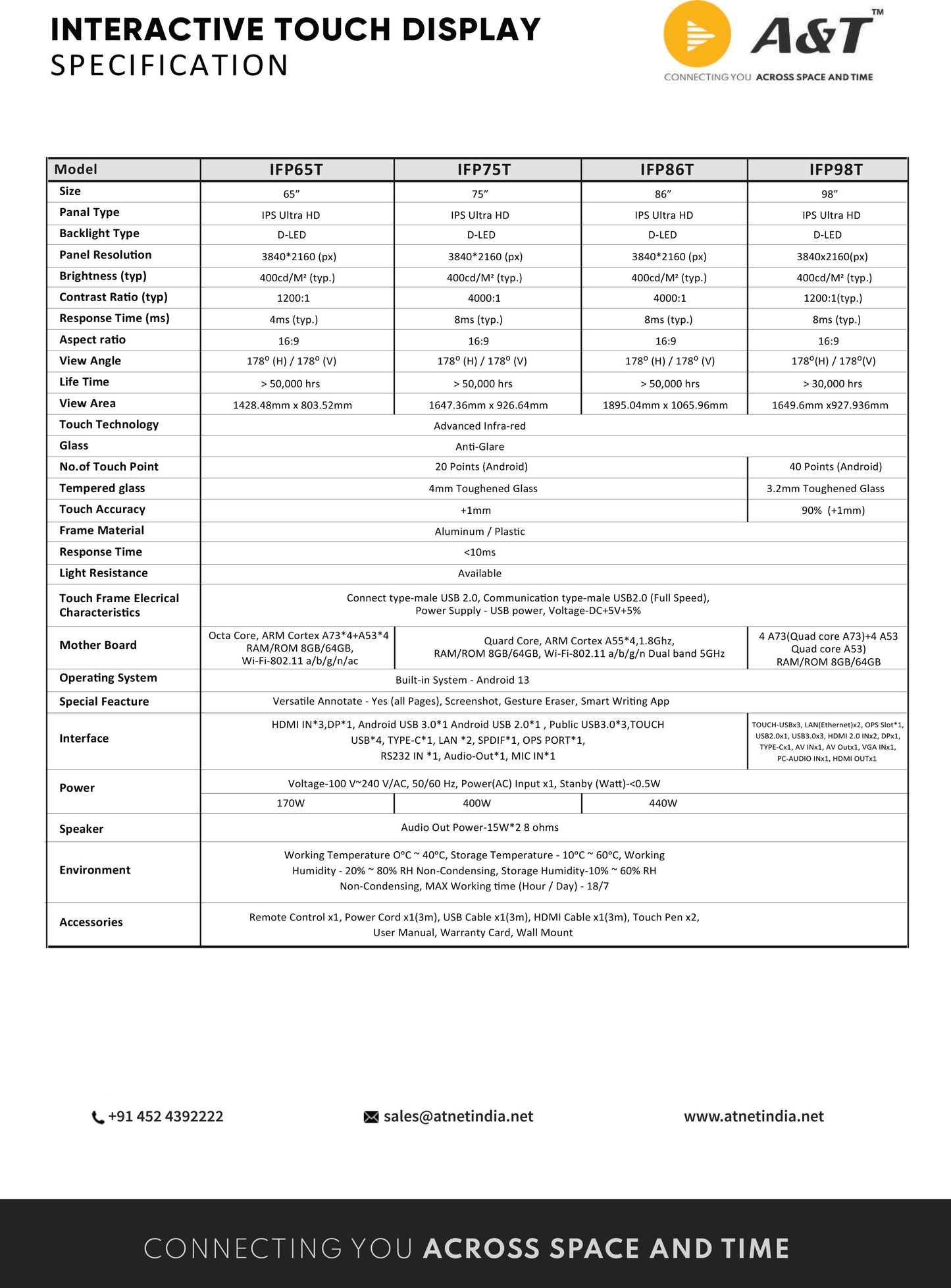 Interactive Touch Display 75 Inch